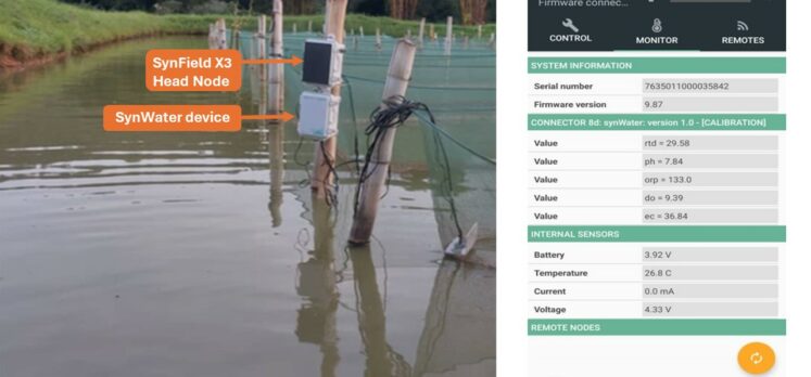 2. SynField X3 and SynWater (left) – SynControl app for data collection at P.RWA.2 (right)